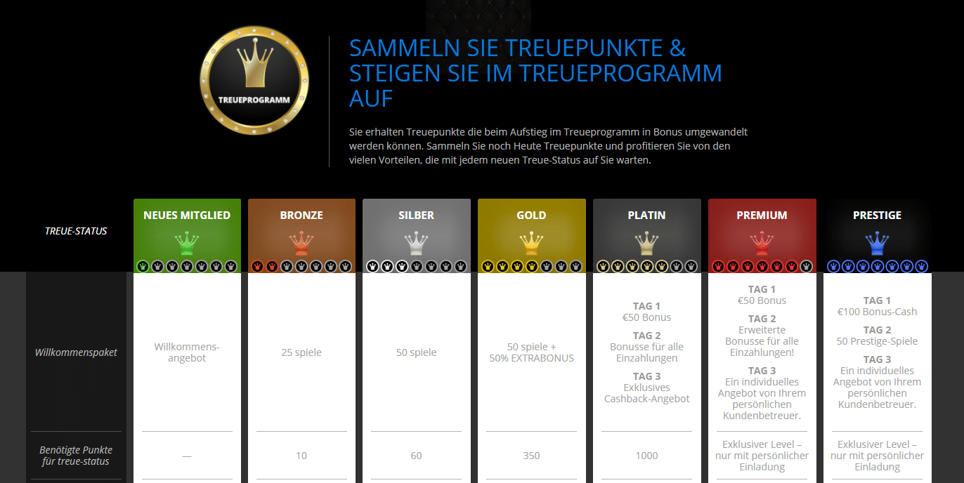 Hopa Bonus Code Treueprogramm